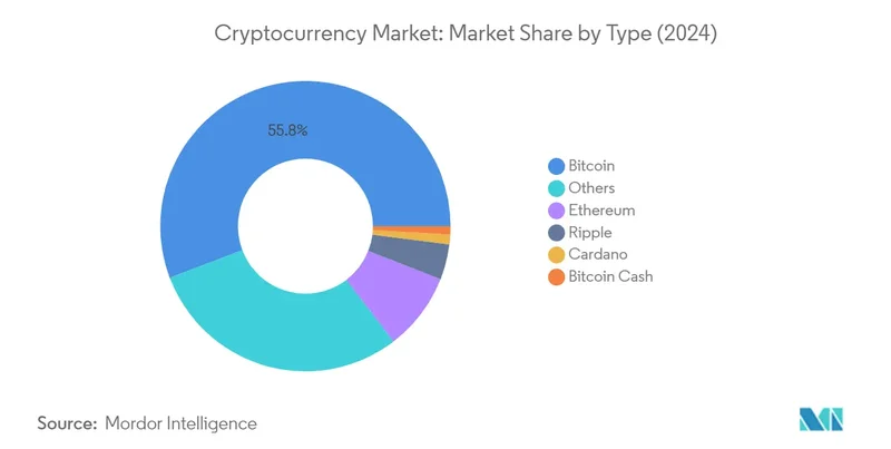 The SEC's Game: Crypto's Future Is Rigged - Discussed.