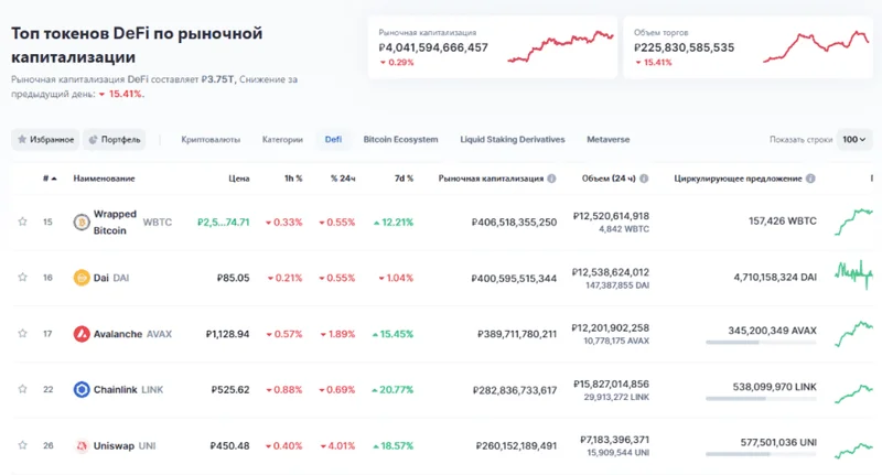 DeFi's 'Recovery': Still a Scam in 2025? - Community Shook